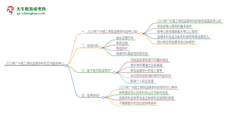 2025年廣州理工學(xué)院函授本科的文憑可以考公嗎？思維導(dǎo)圖