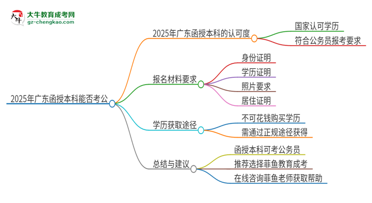 2025年廣東第二師范學(xué)院函授本科的文憑可以考公嗎？思維導(dǎo)圖