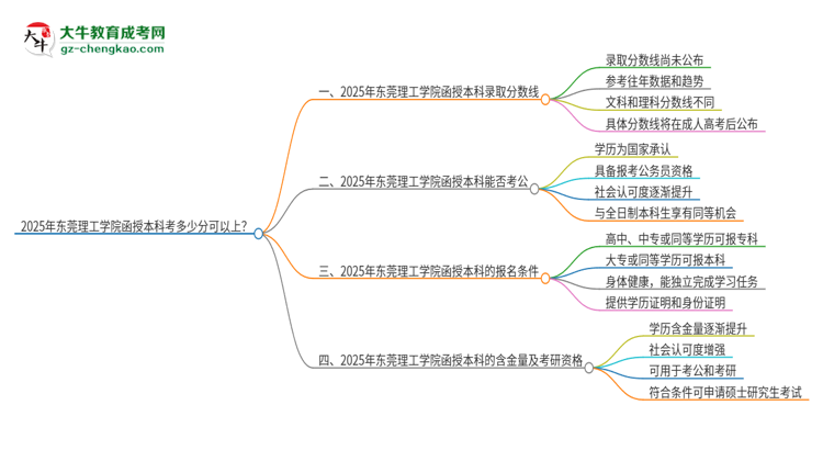 2025年?yáng)|莞理工學(xué)院函授本科考多少分可以上？思維導(dǎo)圖