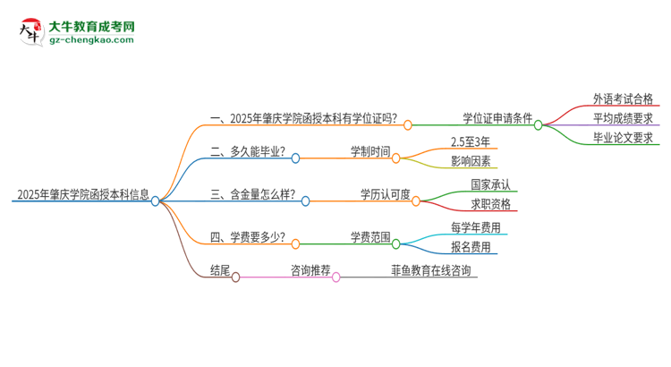 2025年肇慶學(xué)院函授本科畢業(yè)有學(xué)位證可以拿嗎？思維導(dǎo)圖