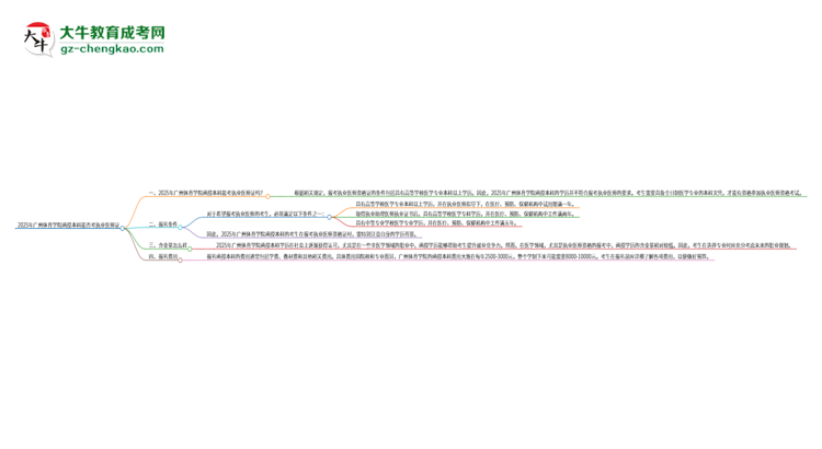 2025年廣州體育學(xué)院函授本科學(xué)歷能考執(zhí)業(yè)醫(yī)師證嗎？思維導(dǎo)圖