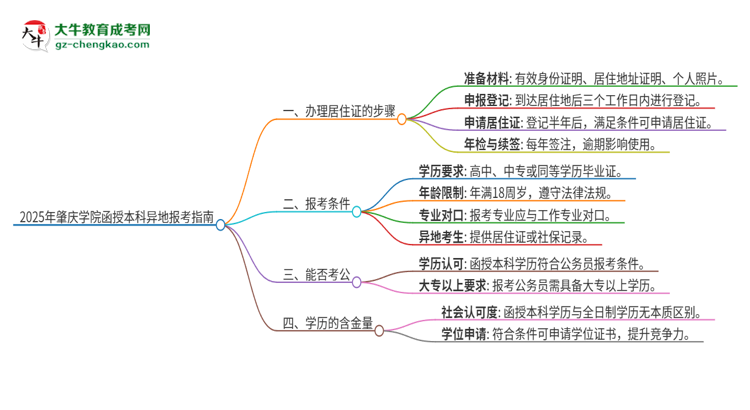 2025年肇慶學(xué)院函授本科異地報(bào)考怎么辦理居住證？思維導(dǎo)圖