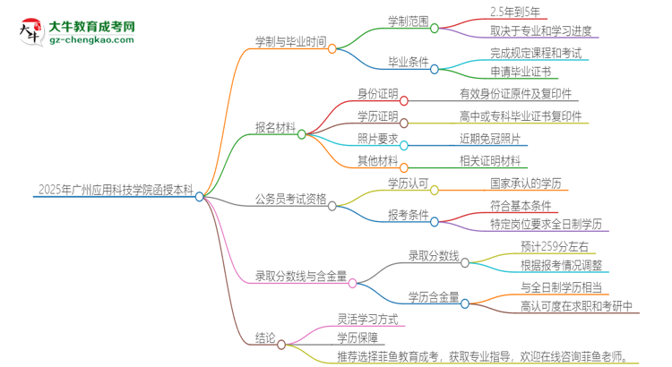 2025年廣州應(yīng)用科技學(xué)院函授本科多久能拿證？思維導(dǎo)圖