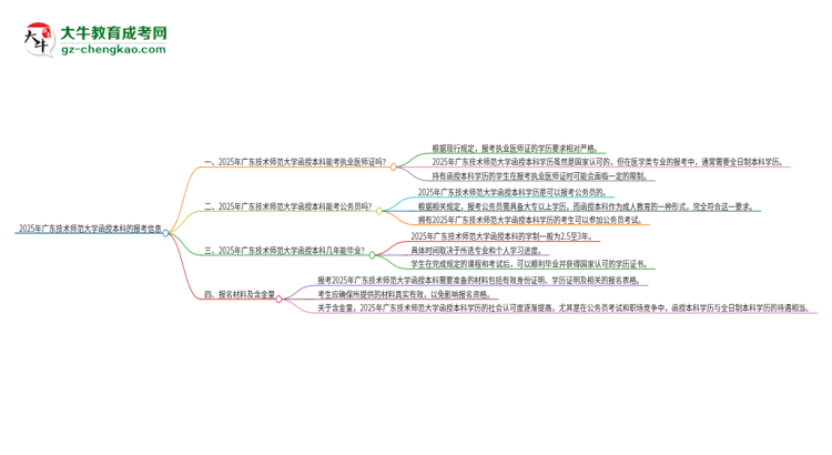 2025年廣東技術(shù)師范大學(xué)函授本科學(xué)歷能考執(zhí)業(yè)醫(yī)師證嗎？思維導(dǎo)圖