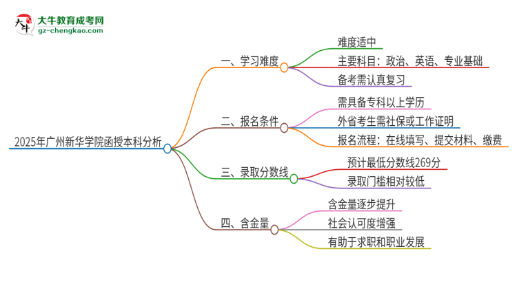 2025年廣州新華學(xué)院函授本科的難度怎么樣？思維導(dǎo)圖