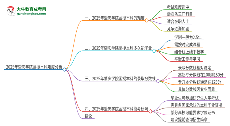 2025年肇慶學(xué)院函授本科的難度怎么樣？思維導(dǎo)圖