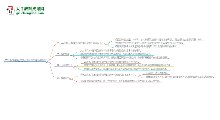 2025年廣東科技學(xué)院函授本科學(xué)歷能考執(zhí)業(yè)醫(yī)師證嗎？思維導(dǎo)圖