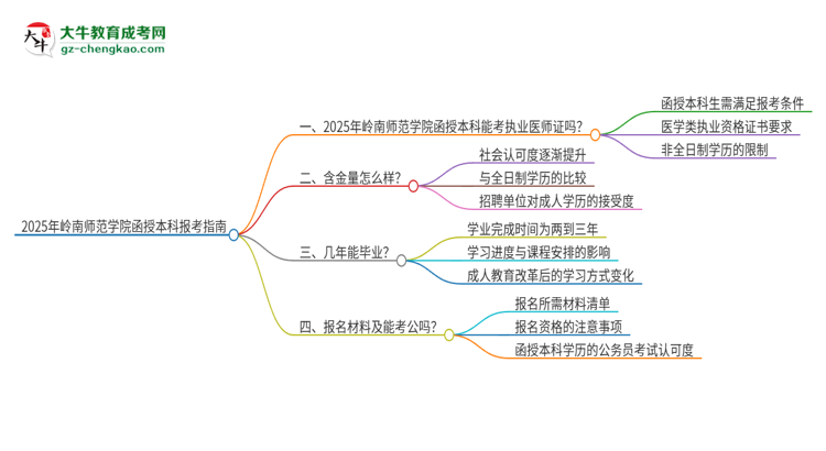 2025年嶺南師范學(xué)院函授本科學(xué)歷能考執(zhí)業(yè)醫(yī)師證嗎？思維導(dǎo)圖