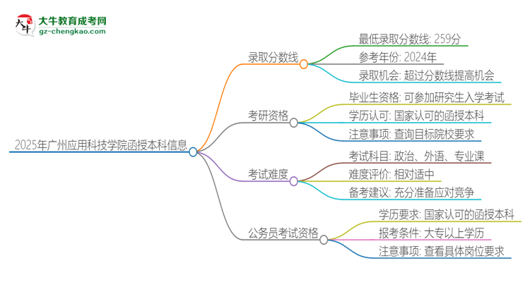 2025年廣州應用科技學院函授本科考多少分可以上？思維導圖