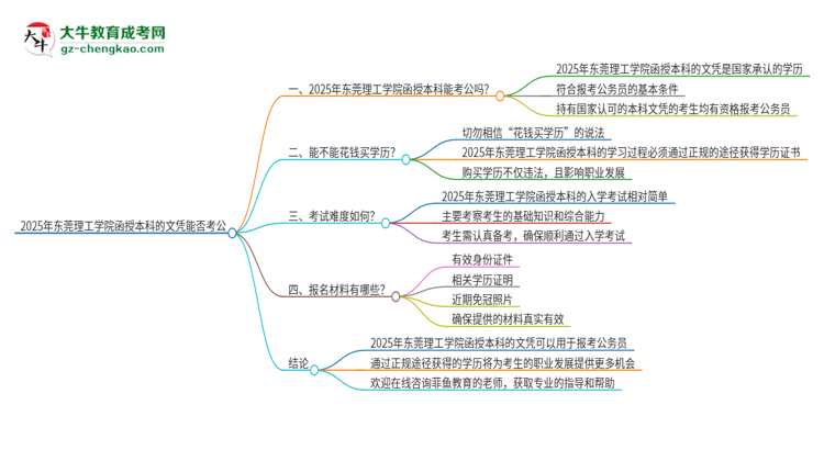 2025年東莞理工學院函授本科的文憑可以考公嗎？思維導圖