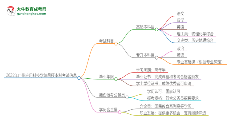 2025年廣州應(yīng)用科技學院函授本科考試要考幾科？思維導圖