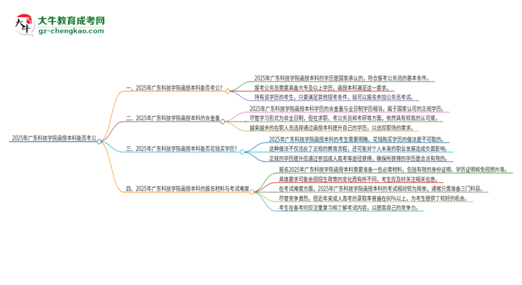 2025年廣東科技學(xué)院函授本科的文憑可以考公嗎？思維導(dǎo)圖