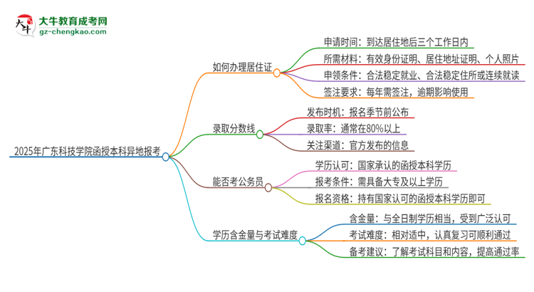 2025年廣東科技學(xué)院函授本科異地報(bào)考怎么辦理居住證？思維導(dǎo)圖