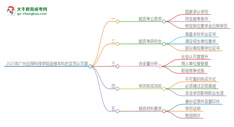 2025年廣州應(yīng)用科技學(xué)院函授本科的文憑可以考公嗎？思維導(dǎo)圖