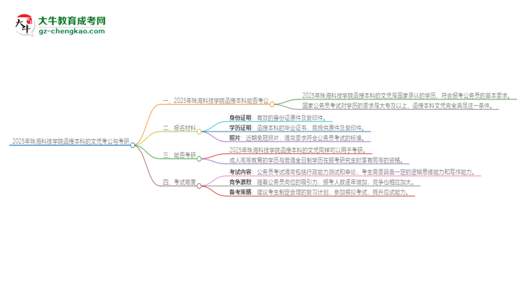 2025年珠?？萍紝W(xué)院函授本科的文憑可以考公嗎？思維導(dǎo)圖