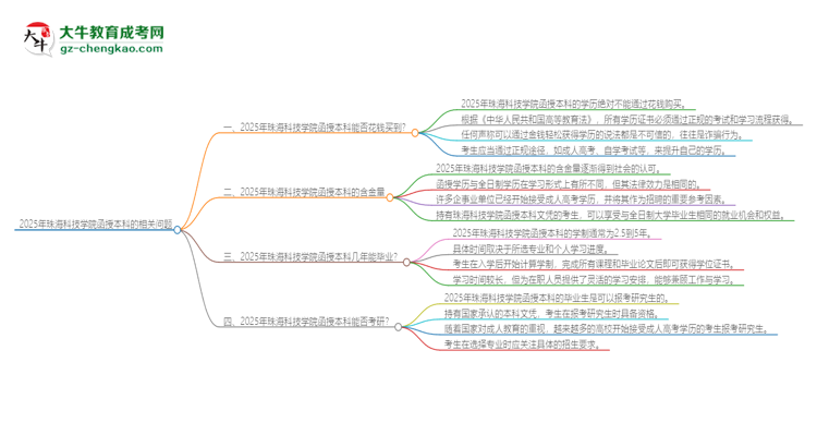 2025年珠?？萍紝W(xué)院函授本科學(xué)歷能花錢買到嗎？思維導(dǎo)圖