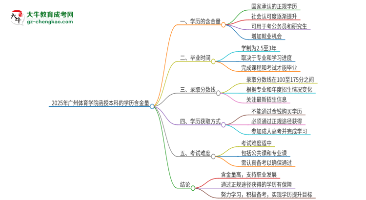 2025年廣州體育學院函授本科的學歷是有含金量的嗎？思維導圖