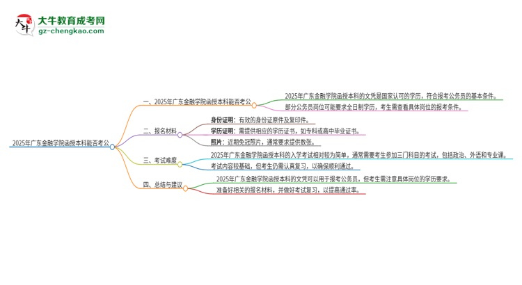 2025年廣東金融學(xué)院函授本科的文憑可以考公嗎？思維導(dǎo)圖