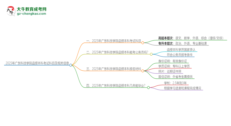 2025年廣東科技學(xué)院函授本科考試要考幾科？思維導(dǎo)圖