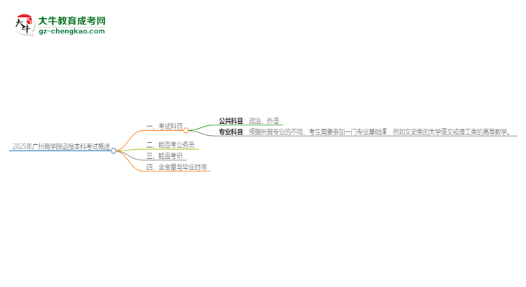 2025年廣州商學(xué)院函授本科考試要考幾科？思維導(dǎo)圖