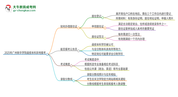 2025年廣州新華學院函授本科異地報考怎么辦理居住證？思維導圖