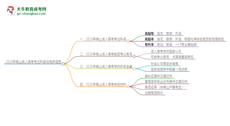 2025年佛山成人高考考試要考幾科？思維導(dǎo)圖