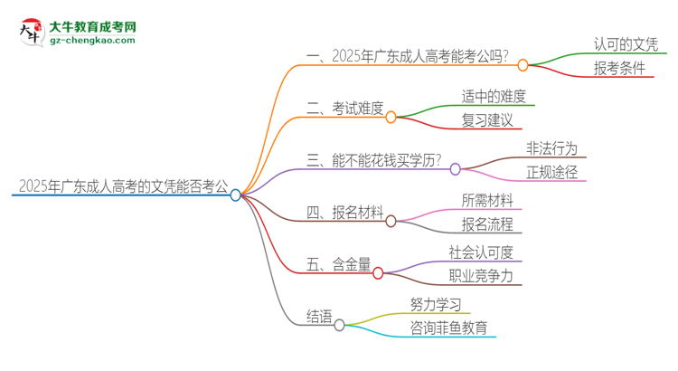 2025年廣東成人高考的文憑可以考公嗎？思維導(dǎo)圖