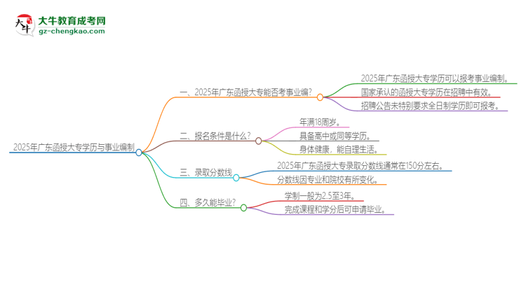 【圖文】2025年廣東函授大專學(xué)歷能考事業(yè)編嗎？