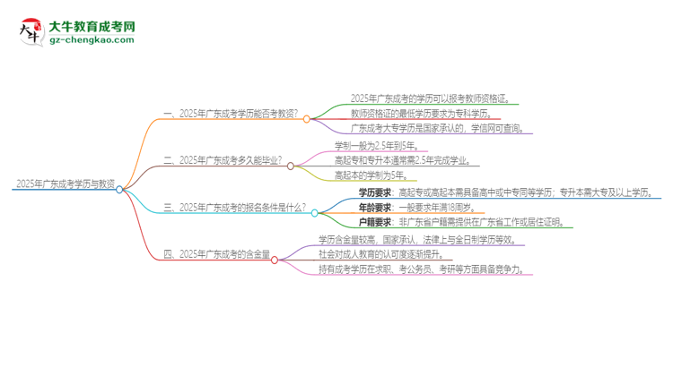 2025年廣東成考學(xué)歷能考教資嗎？思維導(dǎo)圖