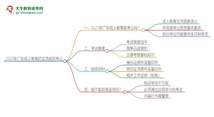 2025年廣東成人教育的文憑可以考公嗎？思維導圖