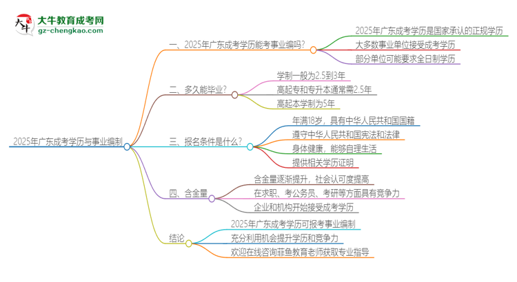 2025年廣東成考學(xué)歷能考事業(yè)編嗎？思維導(dǎo)圖