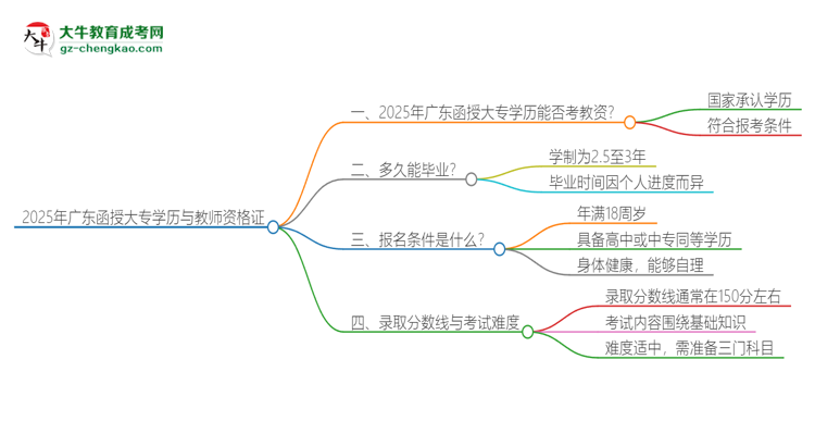 【圖文】2025年廣東函授大專學歷能考教資嗎？