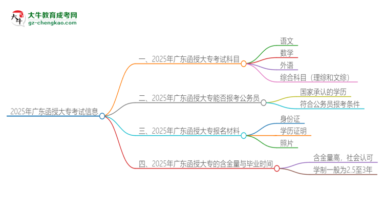 2025年廣東函授大?？荚囈紟卓?？思維導圖