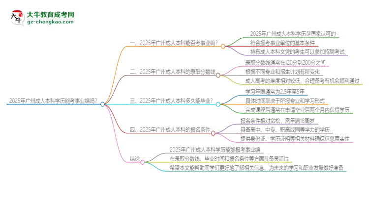 2025年廣州成人本科學(xué)歷能考事業(yè)編嗎？思維導(dǎo)圖