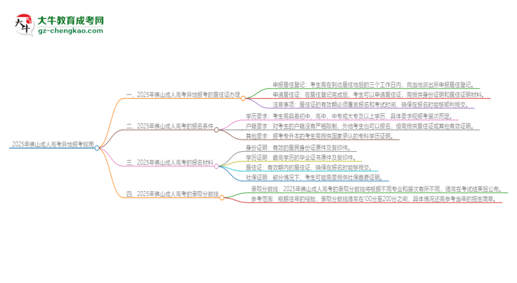 2025年佛山成人高考異地報(bào)考怎么辦理居住證？思維導(dǎo)圖