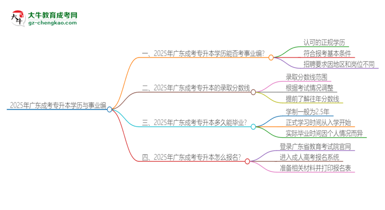 2025年廣東成考專升本學歷能考事業(yè)編嗎？思維導(dǎo)圖