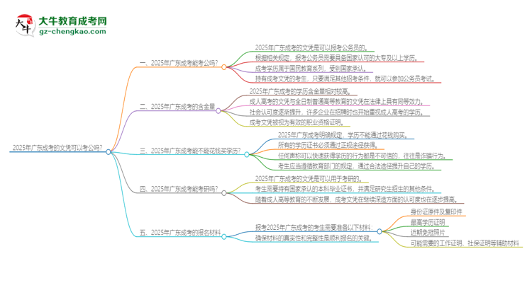 2025年廣東成考的文憑可以考公嗎？思維導圖