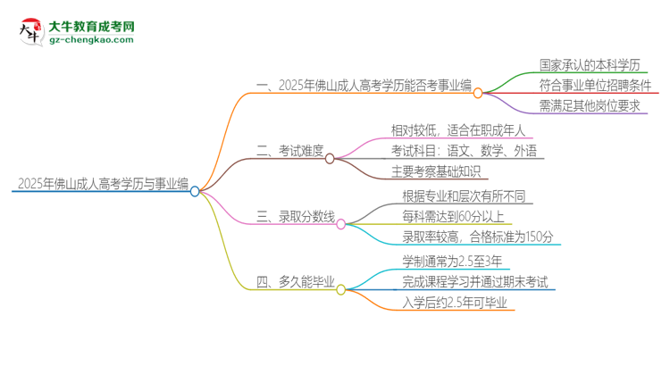 2025年佛山成人高考學(xué)歷能考事業(yè)編嗎？思維導(dǎo)圖