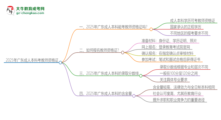 2025年廣東成人本科學歷能考教資嗎？思維導圖