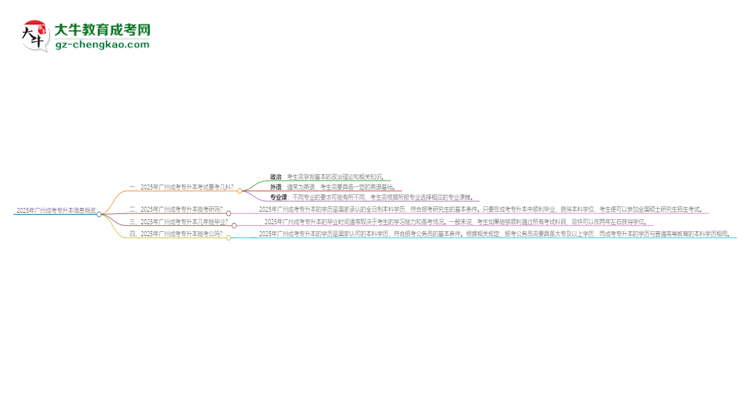 2025年廣州成考專升本考試要考幾科？思維導(dǎo)圖