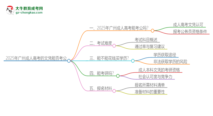 2025年廣州成人高考的文憑可以考公嗎？思維導(dǎo)圖