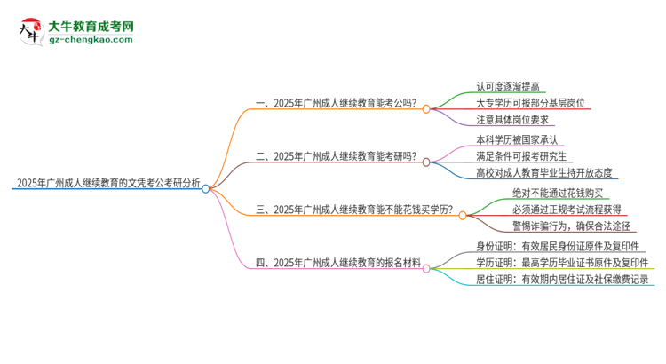 2025年廣州成人繼續(xù)教育的文憑可以考公嗎？思維導(dǎo)圖