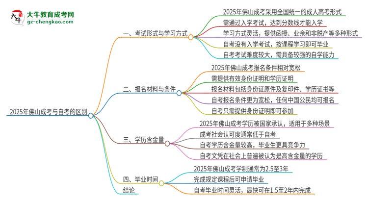 【圖解】2025年佛山成考和自考有什么區(qū)別？