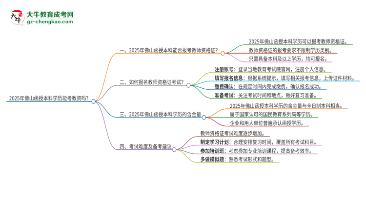 2025年佛山函授本科學(xué)歷能考教資嗎？思維導(dǎo)圖