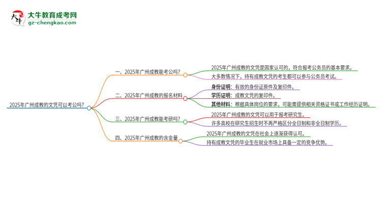 2025年廣州成教的文憑可以考公嗎？思維導(dǎo)圖