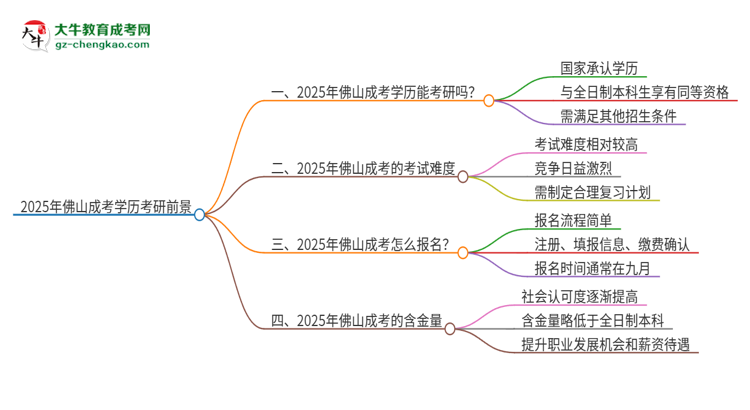 【圖文】2025年佛山成考學(xué)歷能考研嗎？