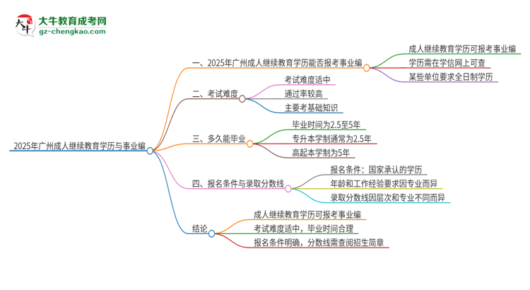 【圖文】2025年廣州成人繼續(xù)教育學(xué)歷能考事業(yè)編嗎？