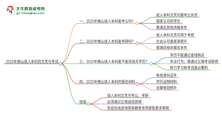 2025年佛山成人本科的文憑可以考公嗎？思維導(dǎo)圖