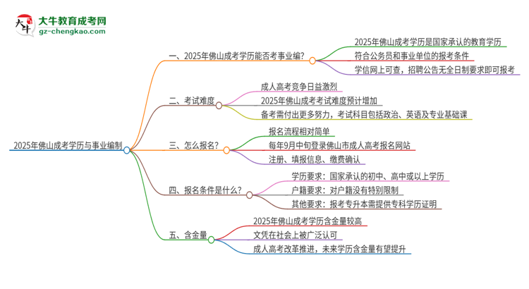 【圖文】2025年佛山成考學(xué)歷能考事業(yè)編嗎？