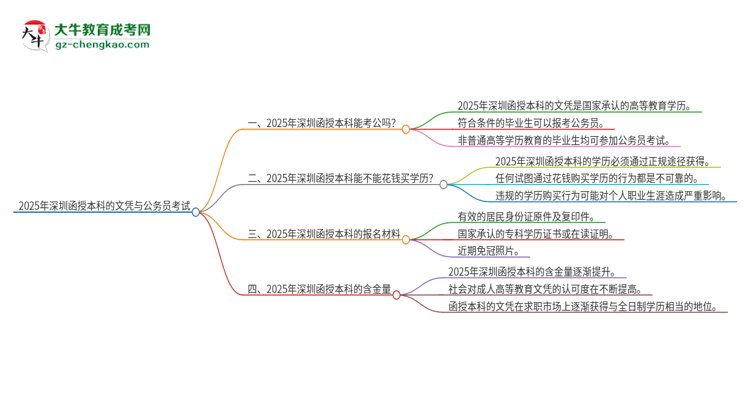 2025年深圳函授本科的文憑可以考公嗎？思維導(dǎo)圖